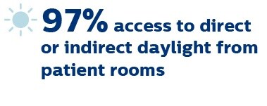 access to daylight