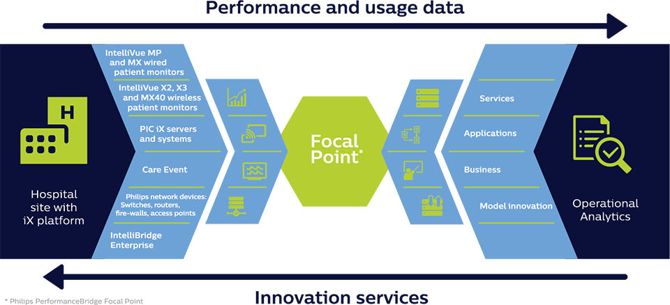 Focal point infographic
