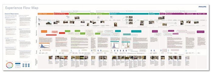 Clinical Service Modeling