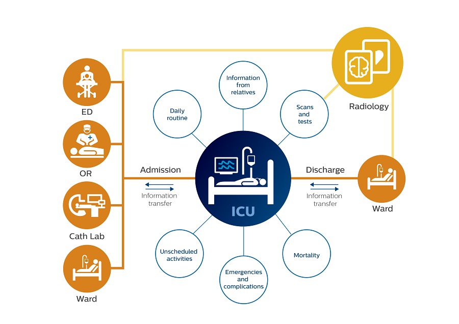 infograph ICU complexity EN highres white background