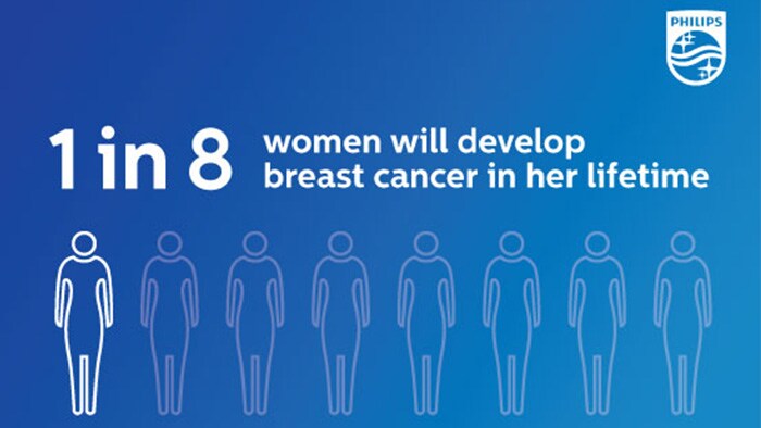 Breast Ultrasound Breast Assessment Solutions Philips Healthcare