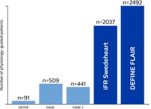 Define flair graph