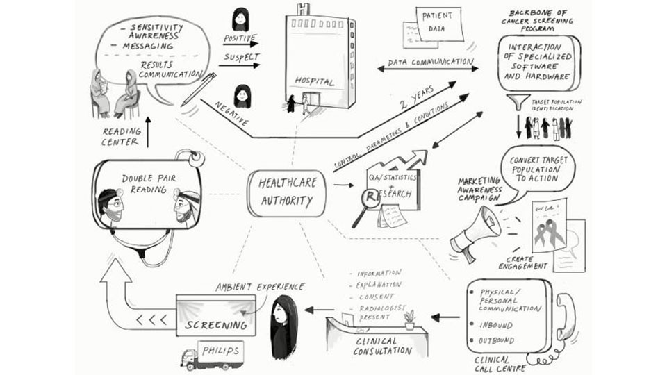 breast cancer management diagram l