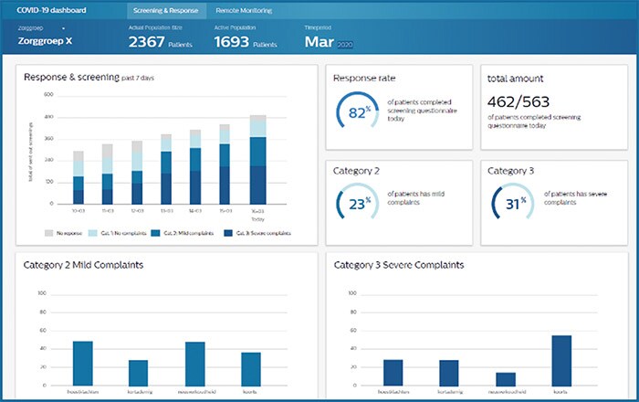 Covid-19 dashboard