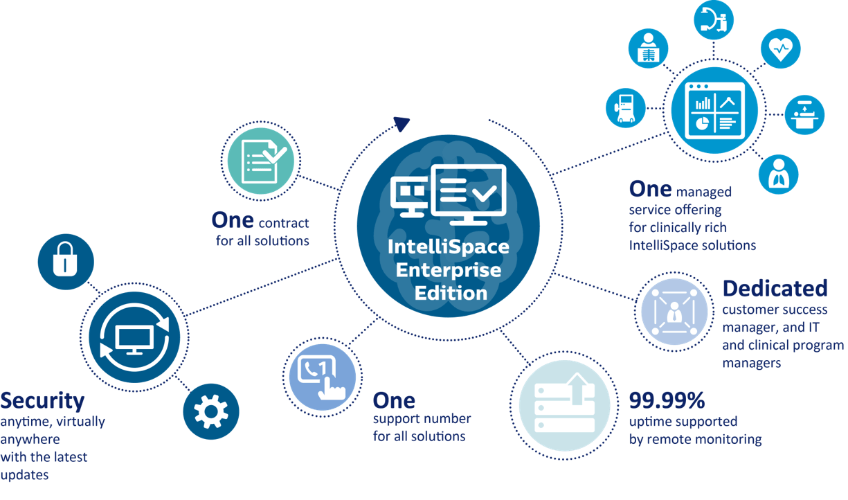 IntelliSpace Enterprise Edition Graph