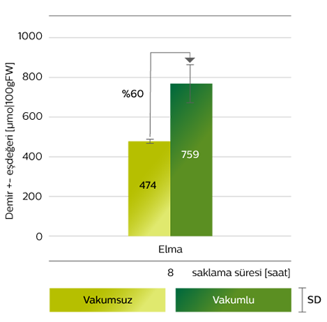 Antioksidanlar ile ilgili bilgiler içeren grafik