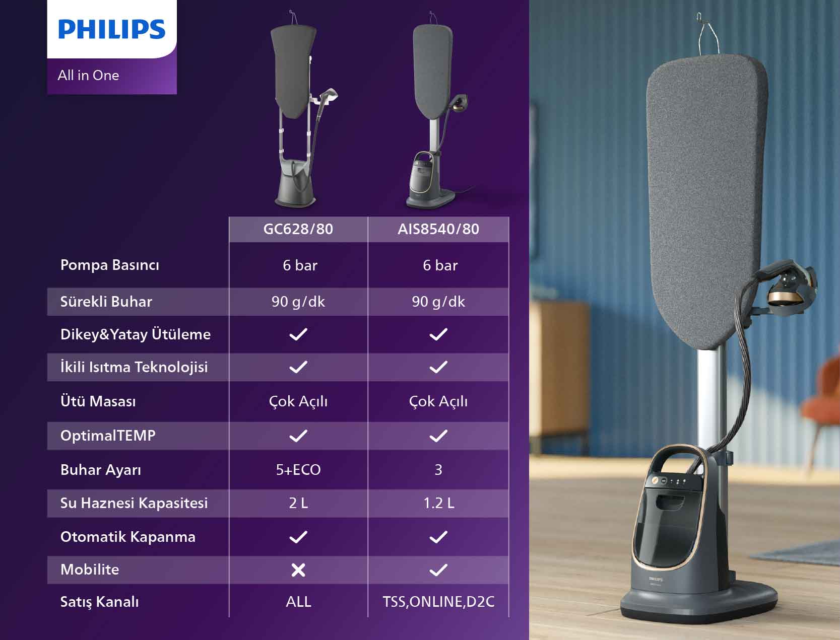 aio-yeni-nesil-ütüleme-comparison-table