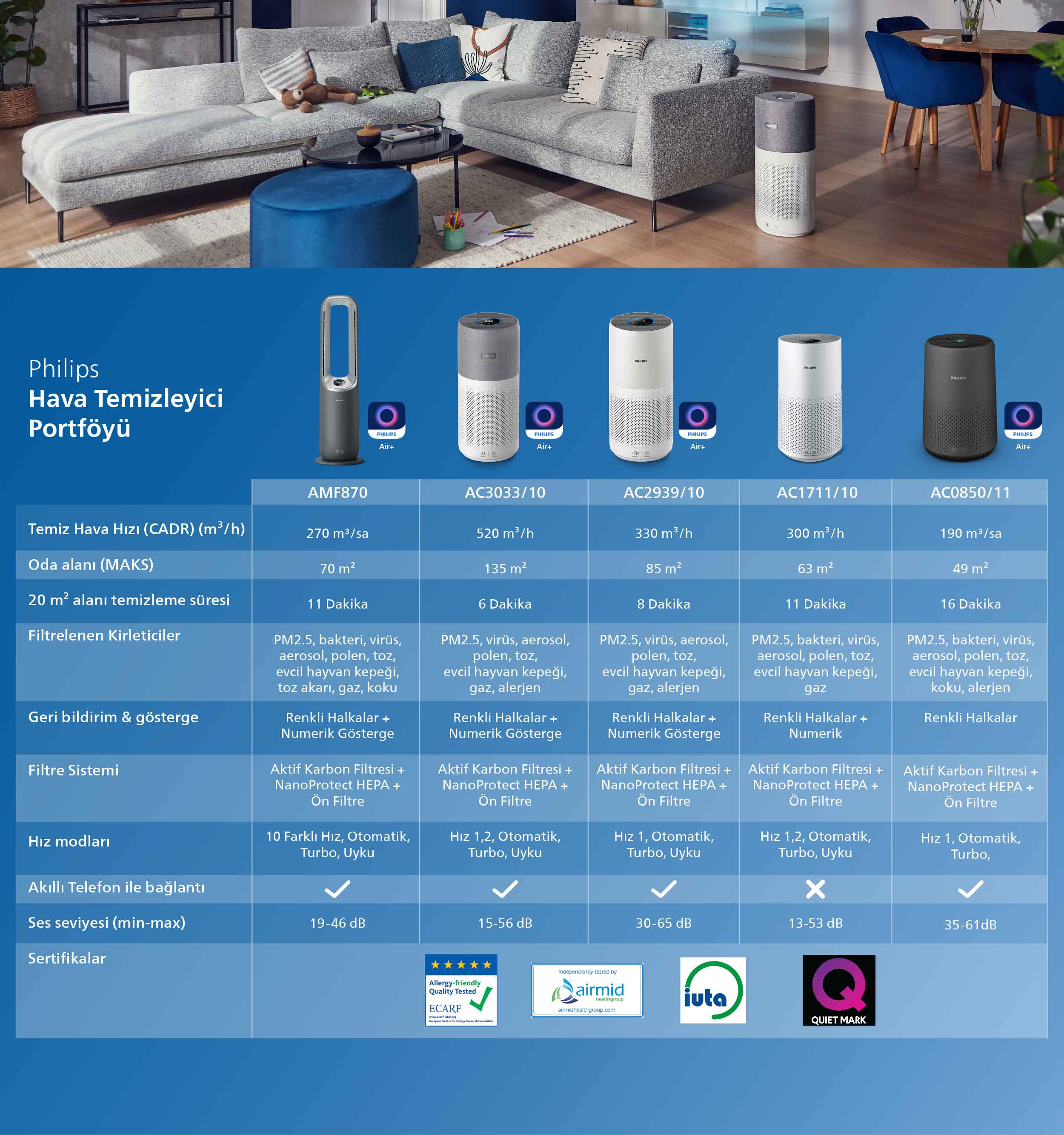 air-comparison-table