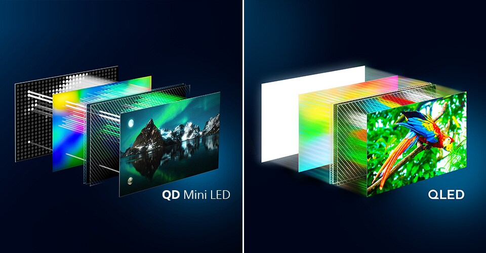 Philips OLED ile QD MiniLED teknolojisi arasındaki farklar