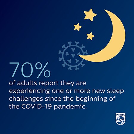 Dünya Uyku Günü Anket Sonuçları infografiği 2