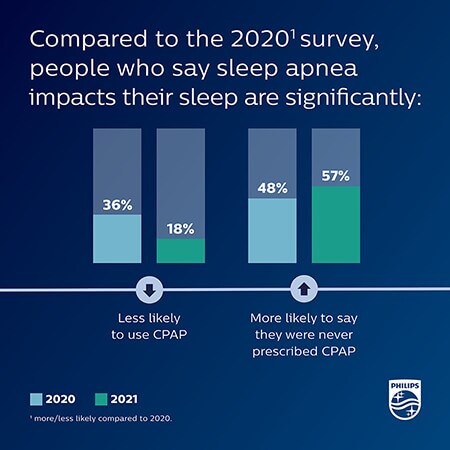 Dünya Uyku Günü Anket Sonuçları infografiği 3